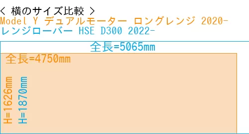 #Model Y デュアルモーター ロングレンジ 2020- + レンジローバー HSE D300 2022-
